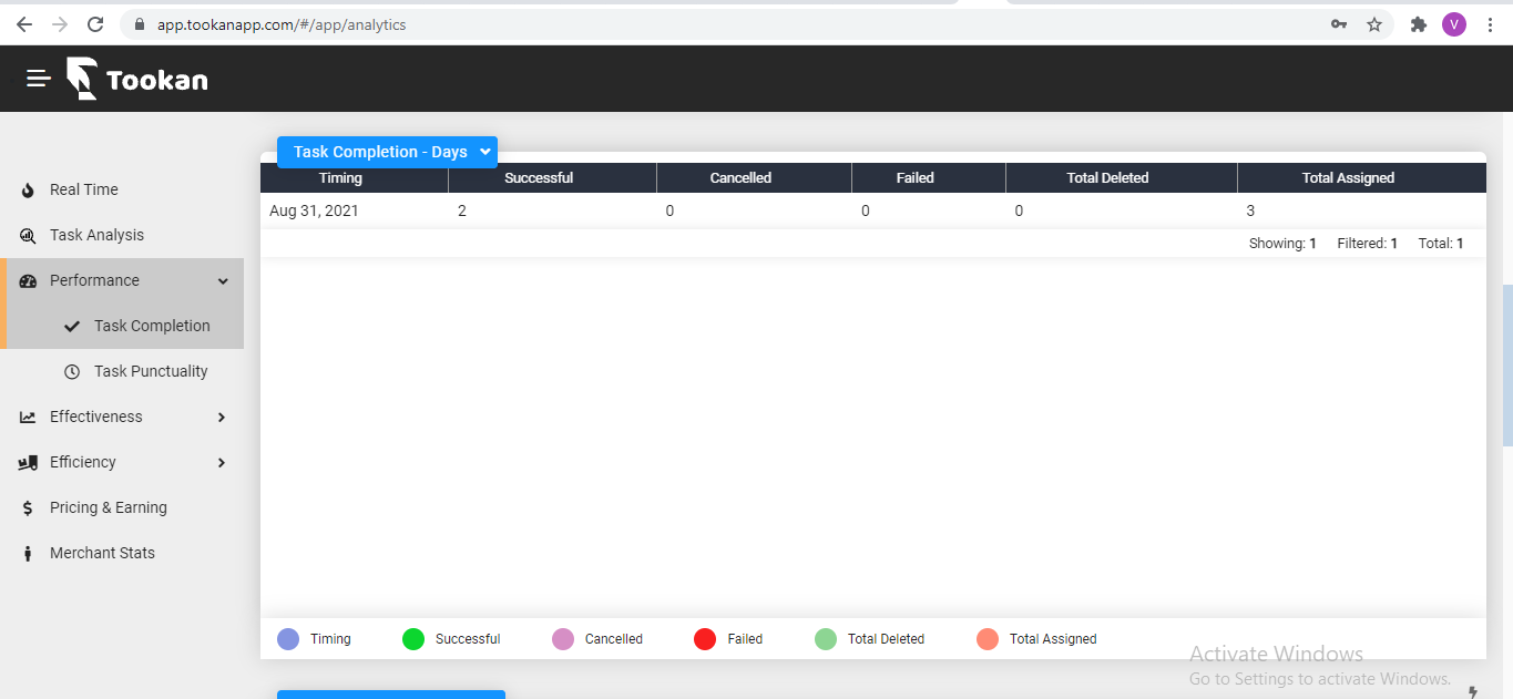 Task Performaned Task Performance || Jungleworks Support || Tookan